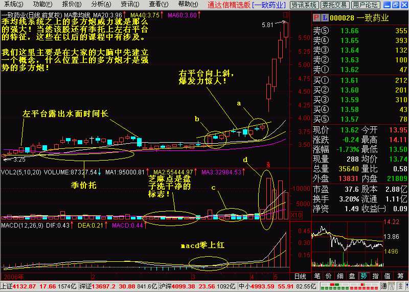 技术图片