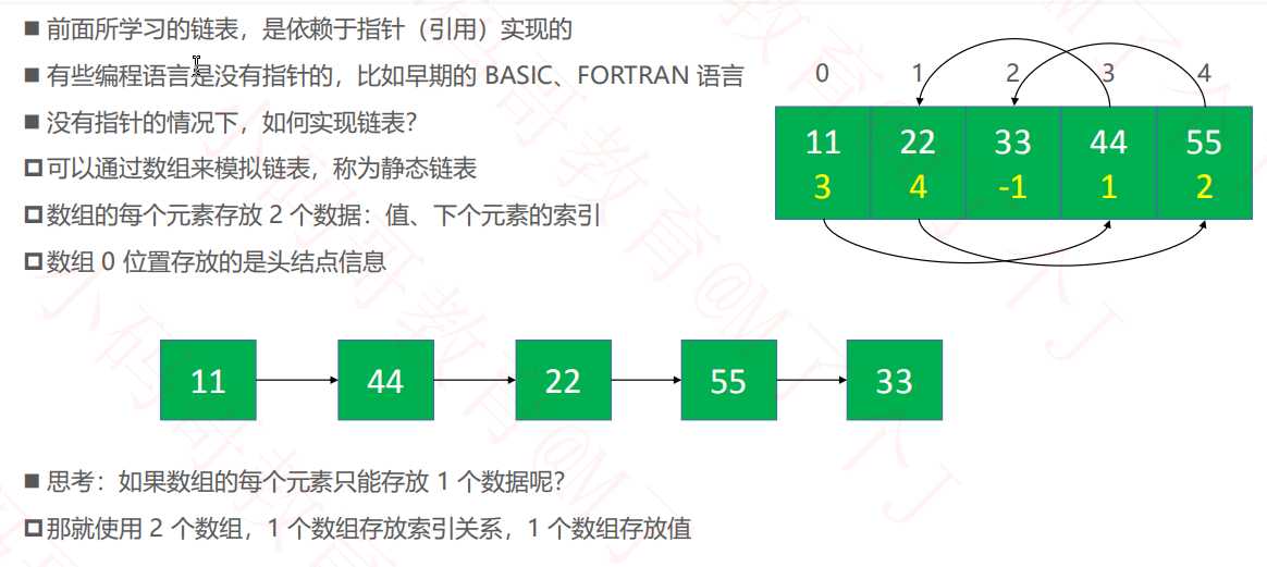 技术图片