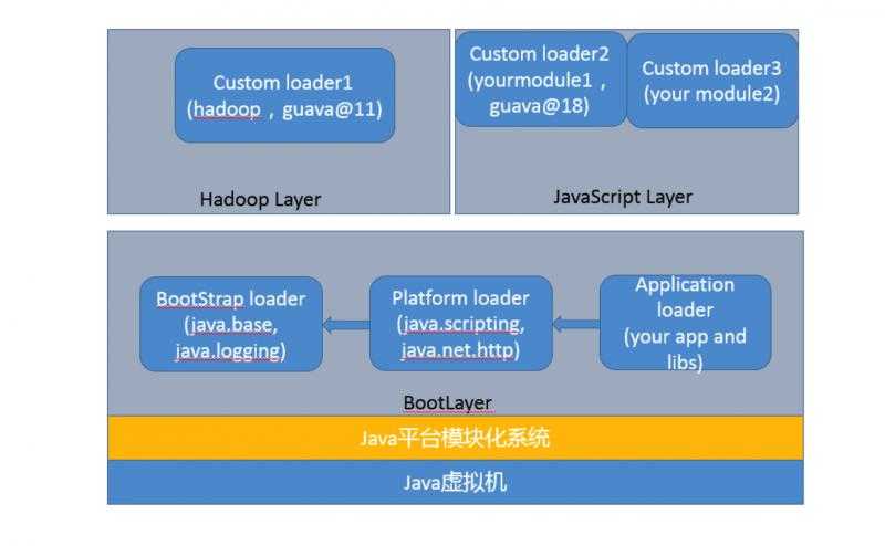 Layer JVM内存结构