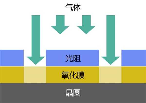 佳能产日本首台半导体光刻机 PPC-1 发售 50 周年半导体器件怎样炼成？