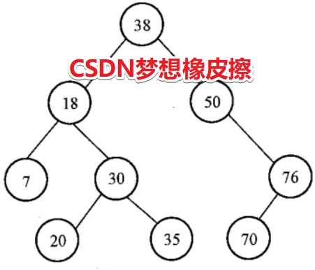 数据结构自考