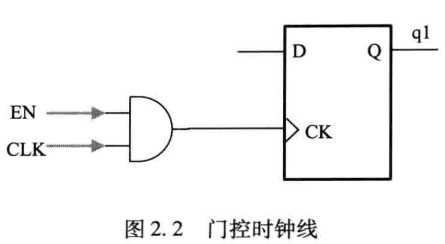 技术图片