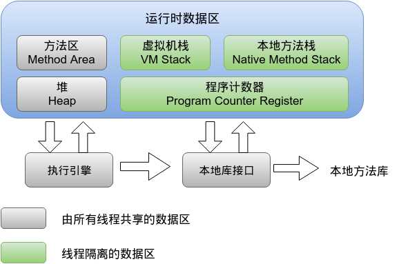 技术图片