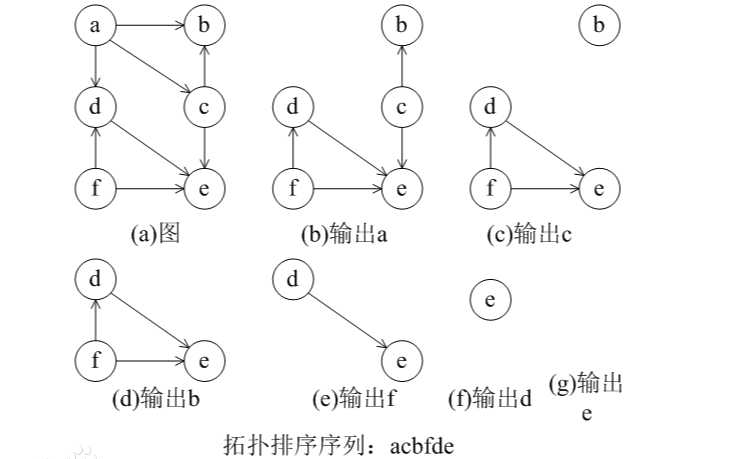 技术图片