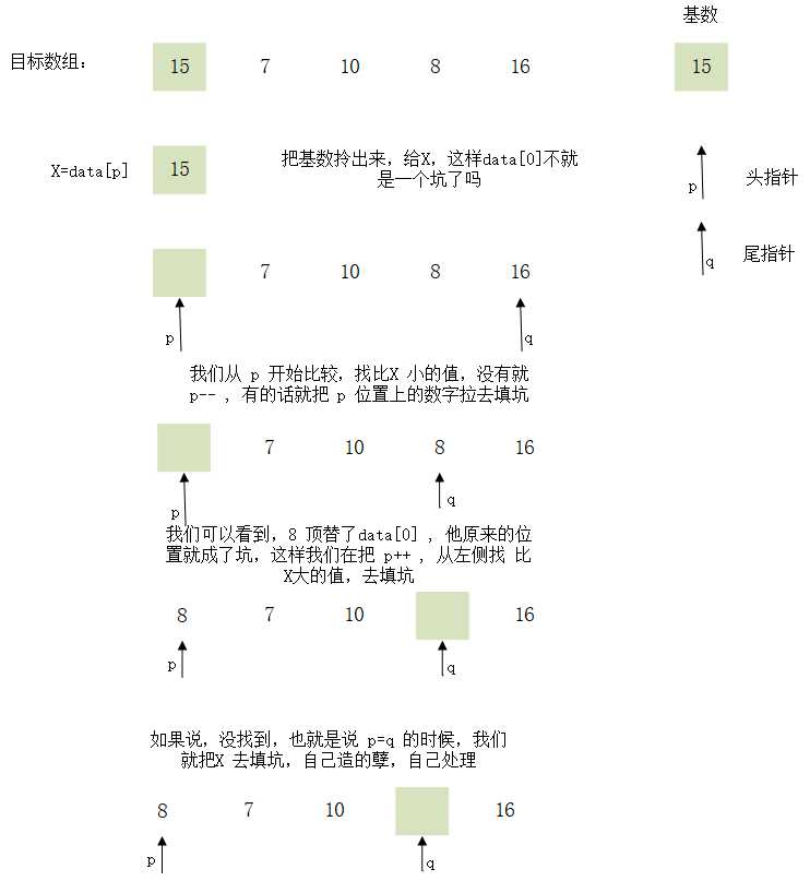 快速排序