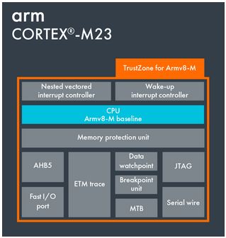 cortex-m23