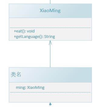 搞！UML类图