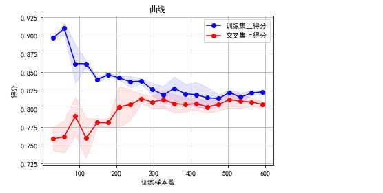 技术图片