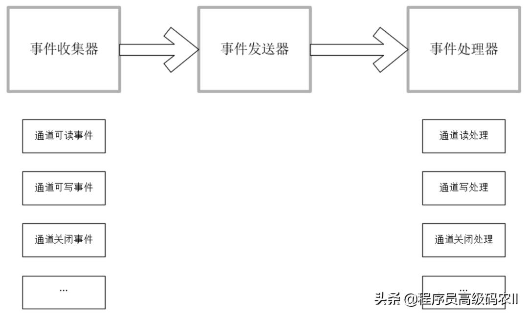 简历上写精通Nginx/OpenResty详解，Nginx的核心原理应该不过分吧