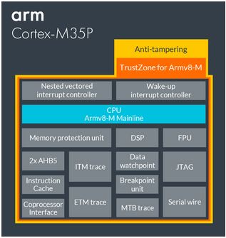 cortex-m35p