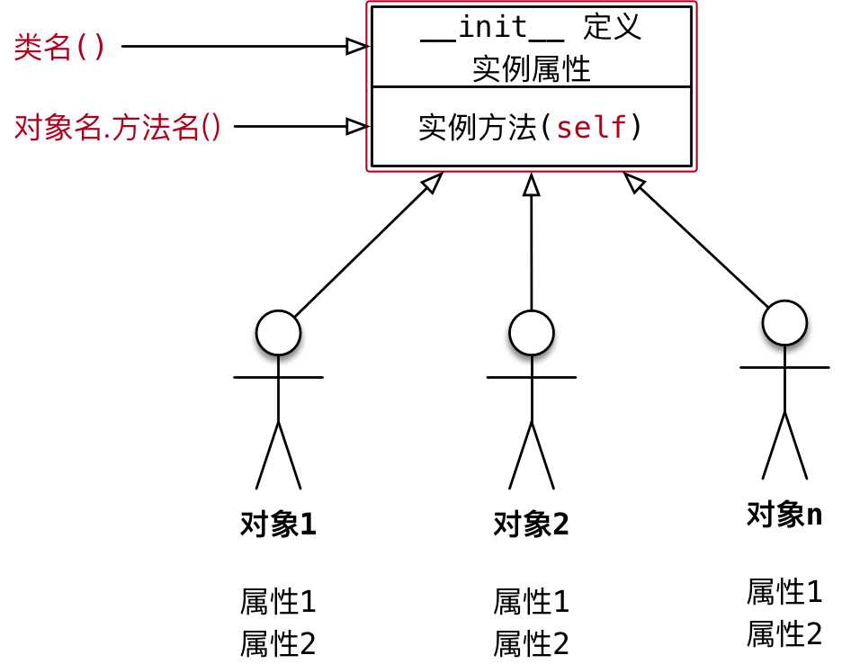 技术图片