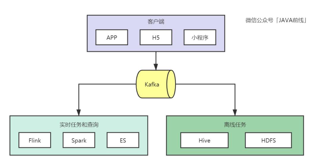 面试官问单表数据量大一定要分库分表吗？我们用六个字和十张图回答