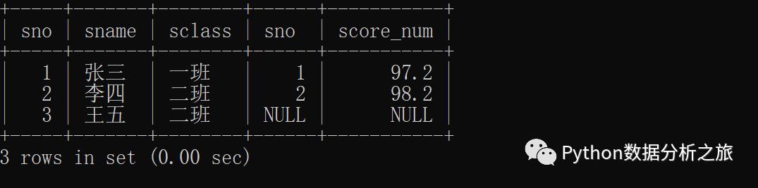 MySQL表联结