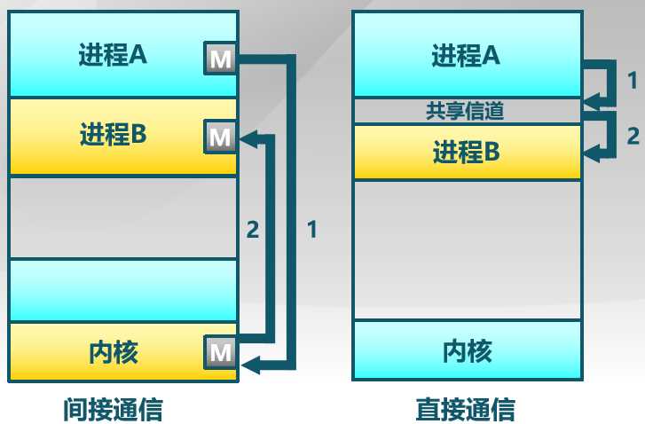 技术图片