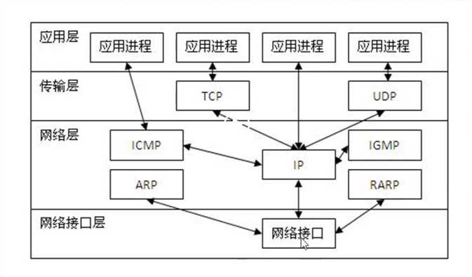 技术图片