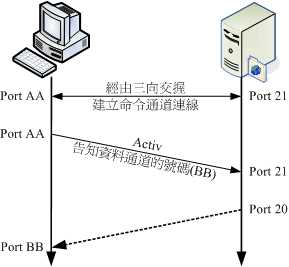 技术图片