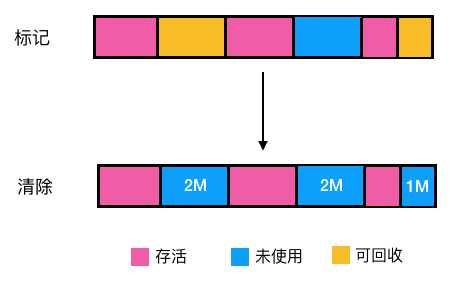 技术图片