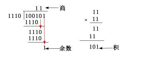 技术图片