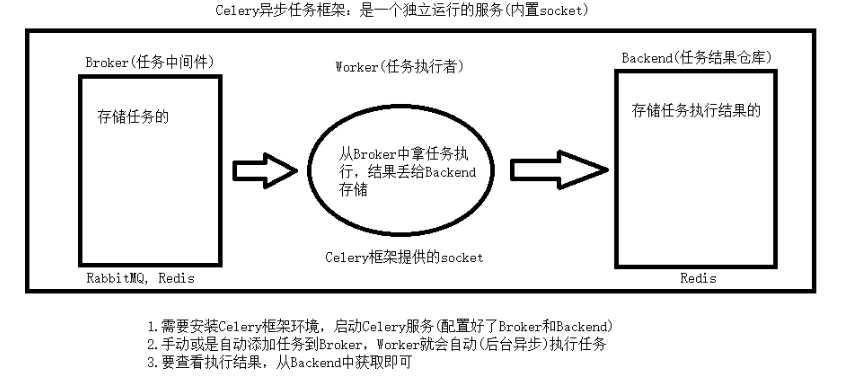 技术图片