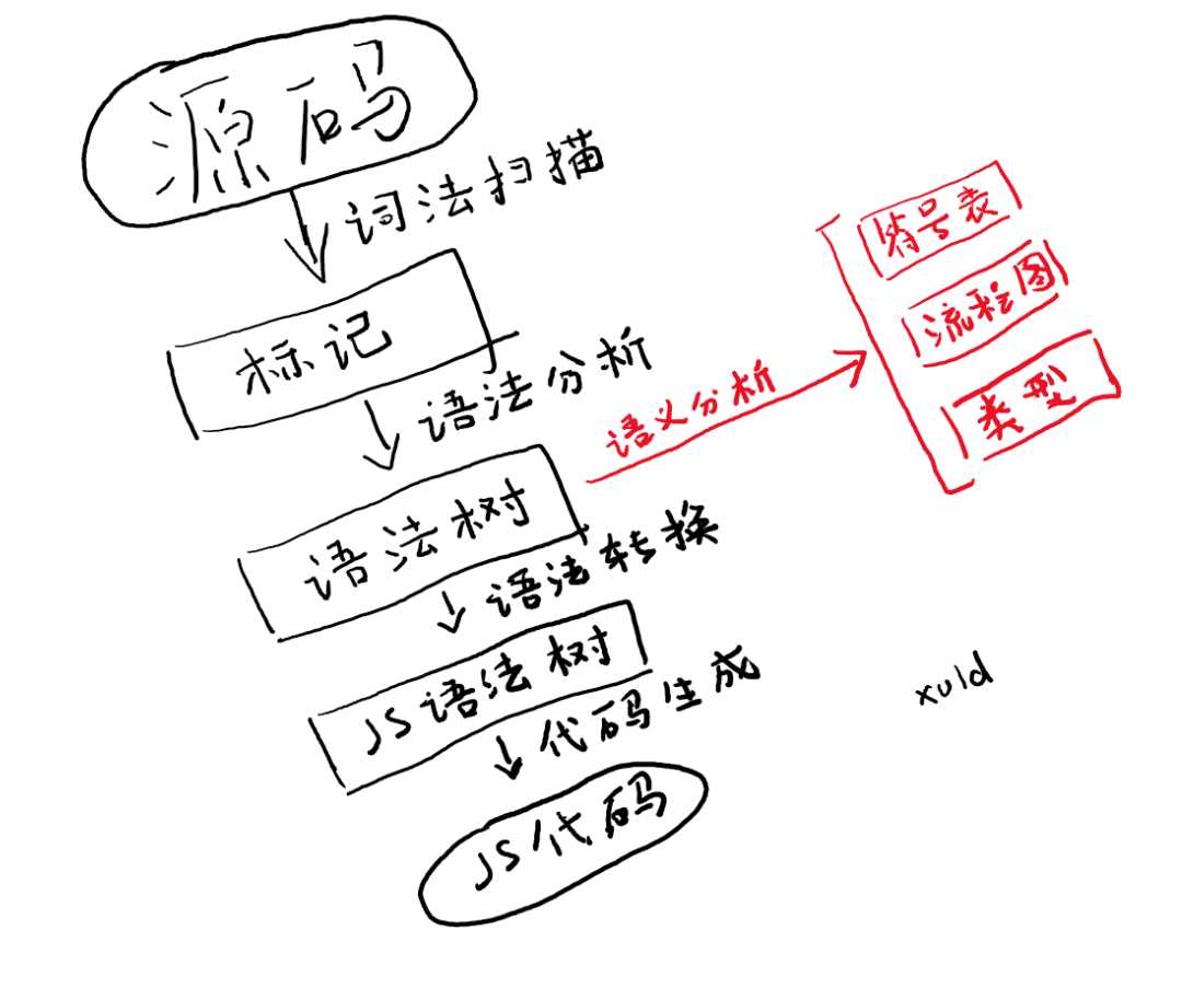 技术图片