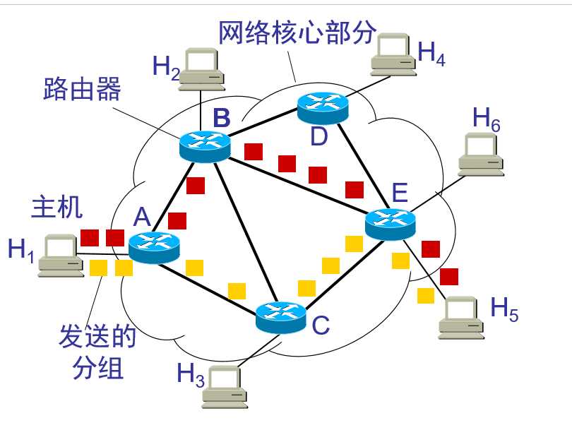 技术图片