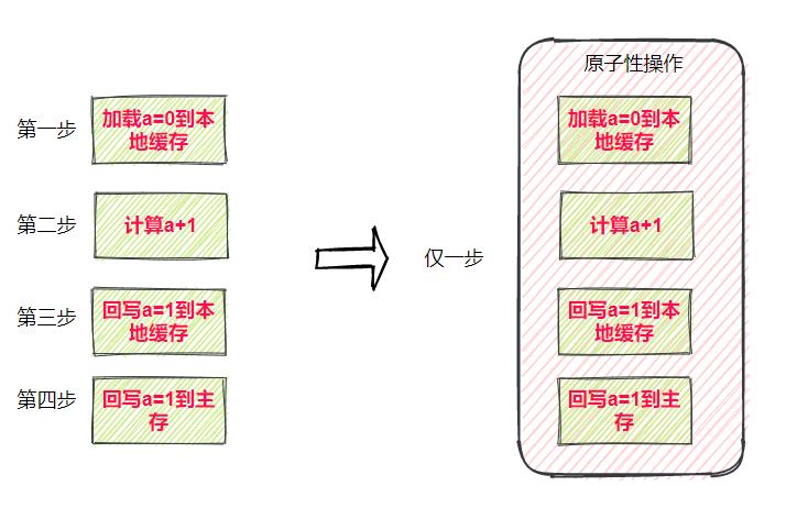 小白也能看懂的Java内存模型