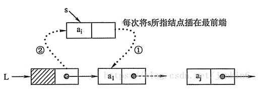 技术图片