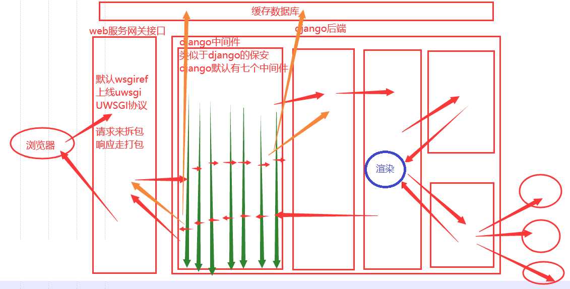 技术图片