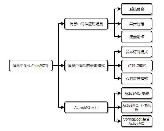 文章目录结构