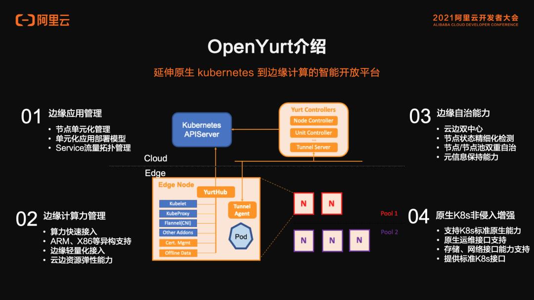 进击的云原生，为开发者提供更多可能性