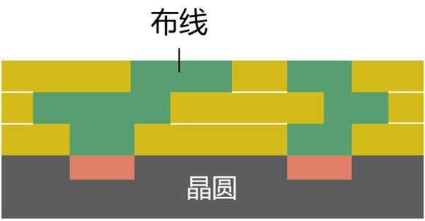 佳能产日本首台半导体光刻机 PPC-1 发售 50 周年半导体器件怎样炼成？