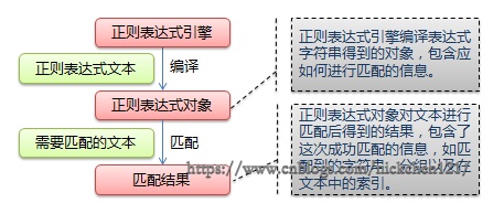 80re模块-流程图.png?x-oss-process=style/watermark