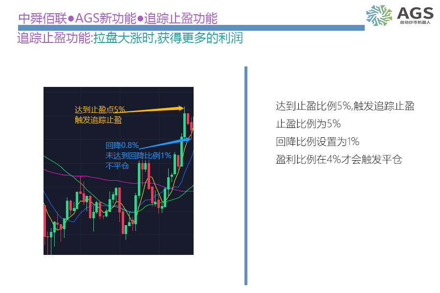 中舜佰联-AGS量化自动炒币机器人-什么是追踪止盈