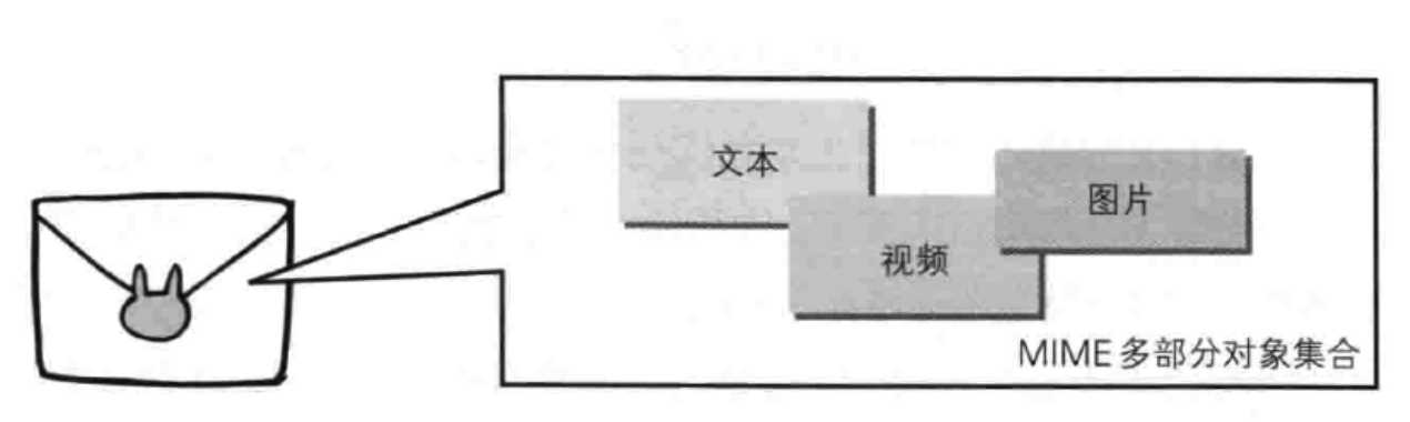 技术图片