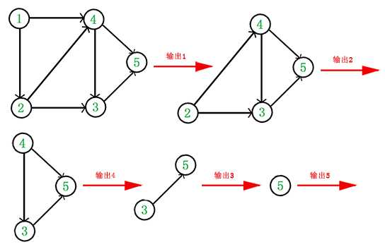 技术图片