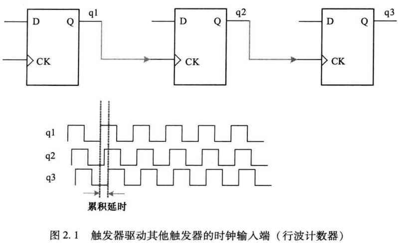 技术图片