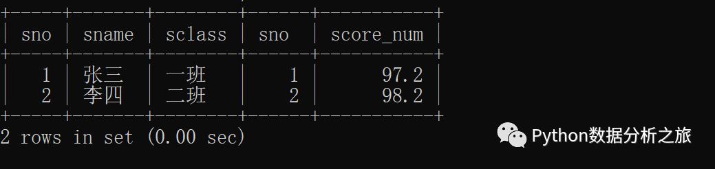 MySQL表联结