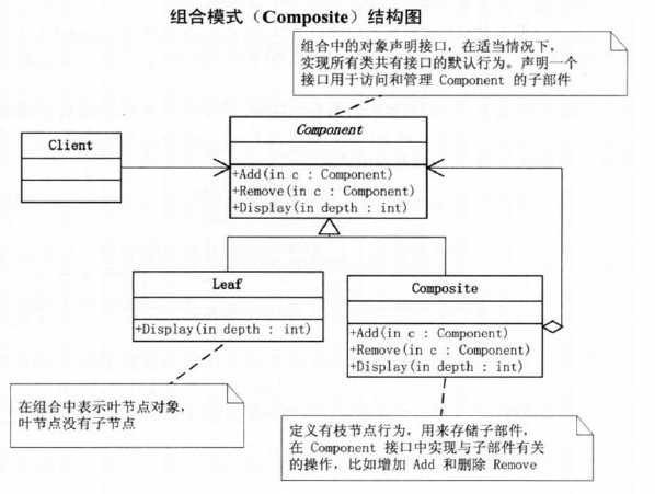 技术图片