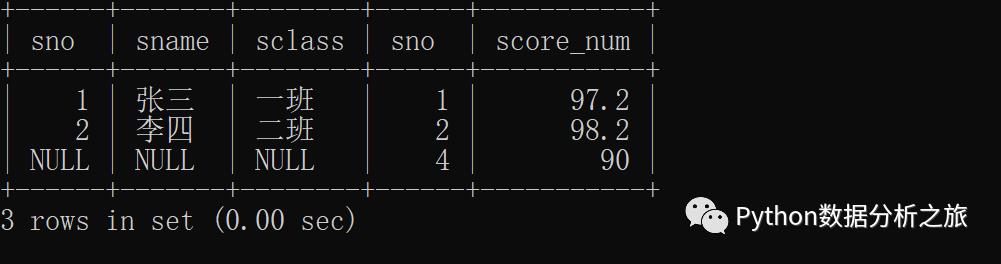 MySQL表联结