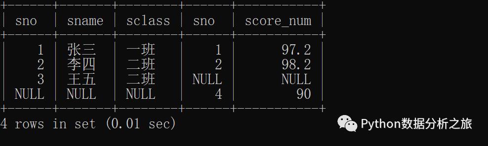 MySQL表联结