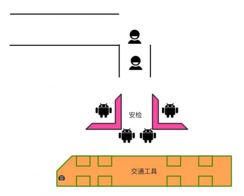 交通出行