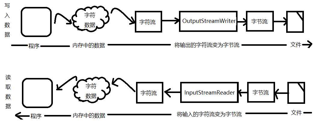 技术图片