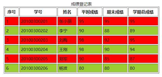 技术图片