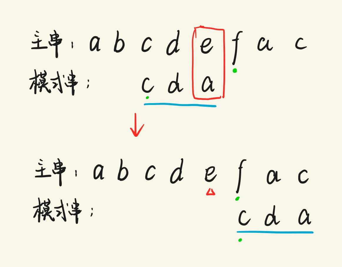 技术图片