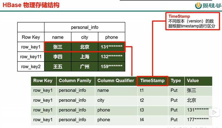 技术图片