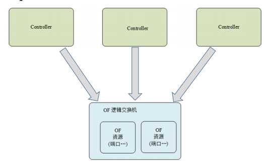 技术图片