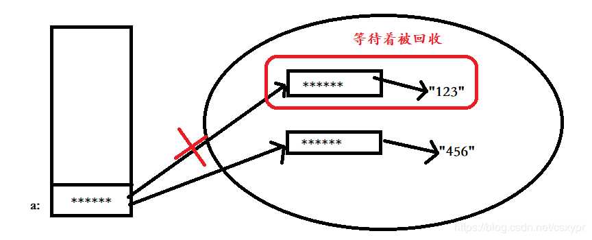 技术图片