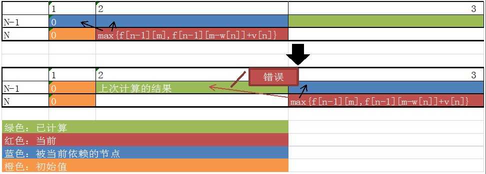 技术图片