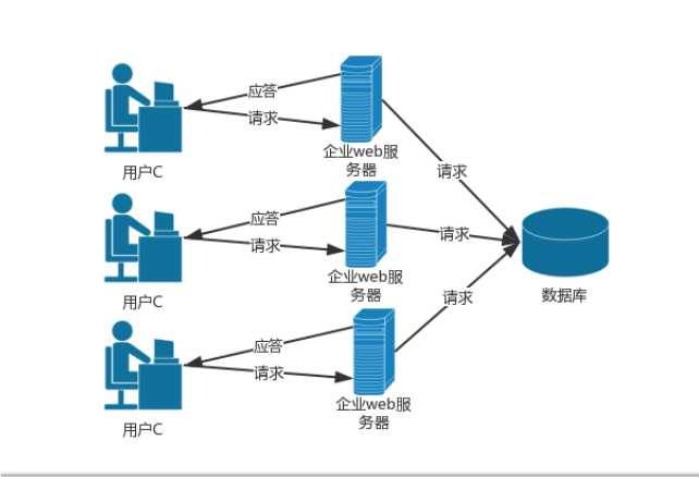 技术图片