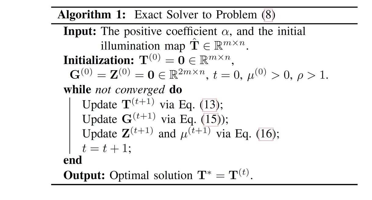 optimization_algorithm